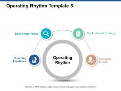 Operating rhythm template growth ppt powerpoint presentation model gallery