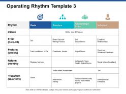 Operating rhythm template relationships group ppt powerpoint presentation layout