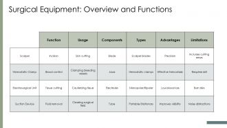 Operating Room Technology PPT Guidelines ACP Downloadable Aesthatic