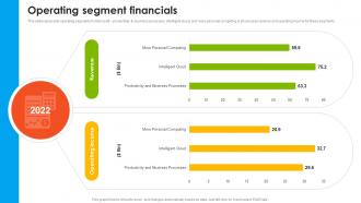 Operating Segment Financials Microsoft Company Profile CP SS