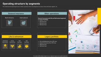 Operating Structure By Segments Identify Financial Results Through Financial
