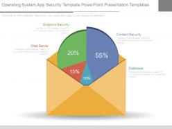 Operating system app security template powerpoint presentation templates