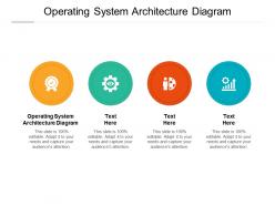 Operating System Architecture Diagram Ppt Powerpoint Presentation ...
