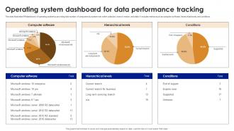 Operating System Dashboard For Data Performance Tracking