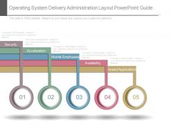 Operating system delivery administration layout powerpoint guide