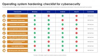 Operating System Hardening Checklist For Cybersecurity