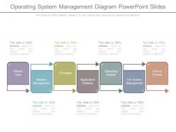 Operating system management diagram powerpoint slides