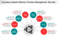 Operating system memory process management security