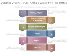 Operating system network analysis sample ppt presentation