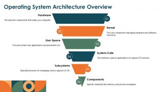 Operating System PPT Sample ST AI Template Idea