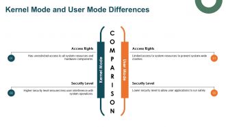 Operating System PPT Sample ST AI Slides Idea