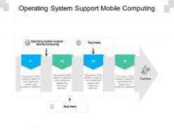 Operating system support mobile computing ppt powerpoint presentation background cpb
