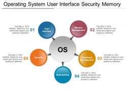 Operating system user interface security memory