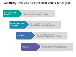 Operating unit visions functional areas strategies business level strategic