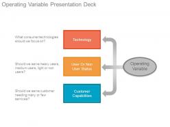 Operating variable presentation deck