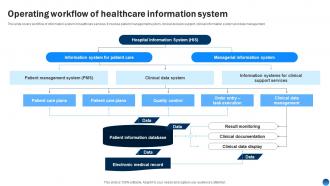 Operating Workflow Of Healthcare Information System Health Information Management System