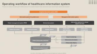 Operating Workflow Of Healthcare Information System His To Transform Medical