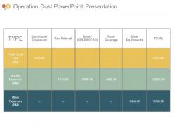 Operation cost powerpoint presentation