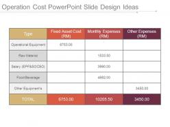 Operation cost powerpoint slide design ideas