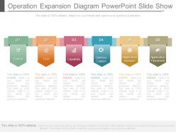 Operation expansion diagram powerpoint slide show