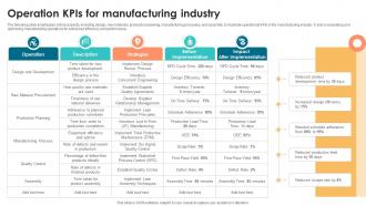 Operation KPIs For Manufacturing Industry