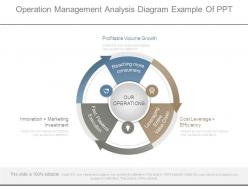 Operation management analysis diagram example of ppt