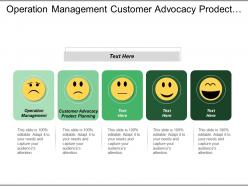 Operation management customer advocacy product planning application development