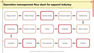 Operation Management Flow Chart For Apparel Industry