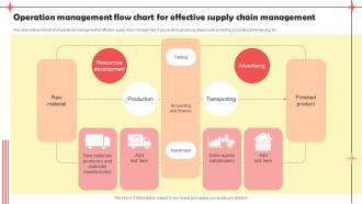 Operation Management Flow Chart For Effective Supply Chain Management