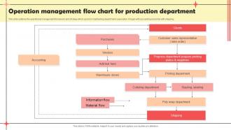 Operation Management Flow Chart For Production Department