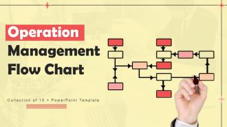 Operation Management Flow Chart Powerpoint Ppt Template Bundles