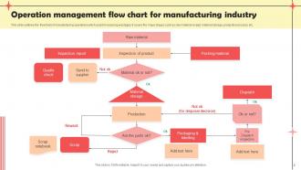Operation Management Flow Chart Powerpoint Ppt Template Bundles Ideas Visual