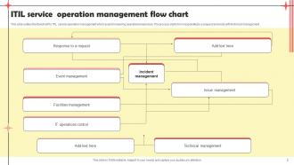 Operation Management Flow Chart Powerpoint Ppt Template Bundles Image Visual