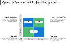 Operation management project management strategy formulation content research