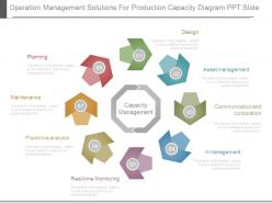 Operation management solutions for production capacity diagram ppt slide themes
