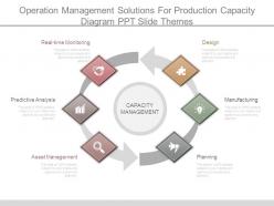 Operation management solutions for production capacity diagram ppt slide themes