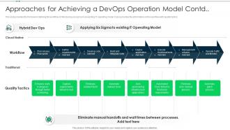 Operation model contd devops practices for hybrid environment it