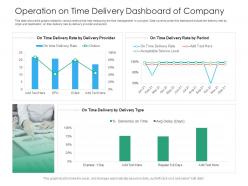 Operation on time delivery dashboard of company powerpoint template