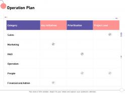 Operation plan and admin ppt powerpoint presentation summary deck