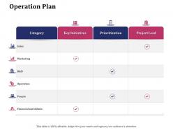 Operation plan prioritization ppt powerpoint presentation file demonstration