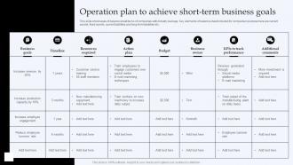 Operation Plan To Achieve Short Term Business Goals