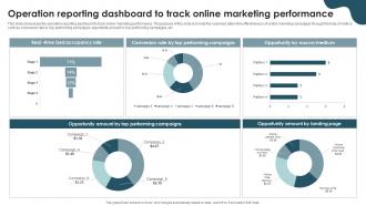 Operation Reporting Dashboard To Track Online Marketing Performance