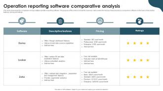 Operation Reporting Software Comparative Analysis