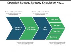 Operation strategy strategies knowledge key performance indicator swot analysis cpb
