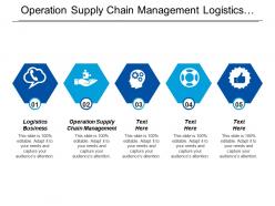 Operation supply chain management logistics business resource allocation cpb