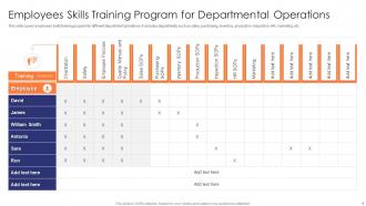 Operation Training Powerpoint Ppt Template Bundles