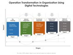 Operation transformation in organization using digital technologies