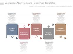 Operational ability template powerpoint templates