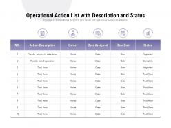 Operational Action List With Description And Status
