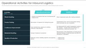 Operational Activities For Inbound Logistics Building Excellence In Logistics Operations